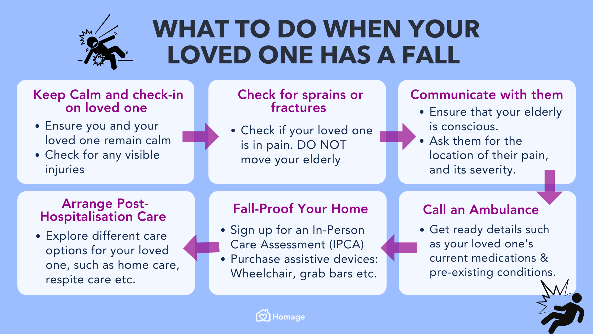loved one has a fall