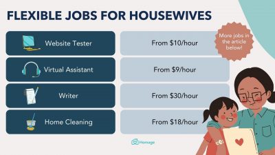 Top 10 Flexible Part-Time Jobs for Housewives in Singapore